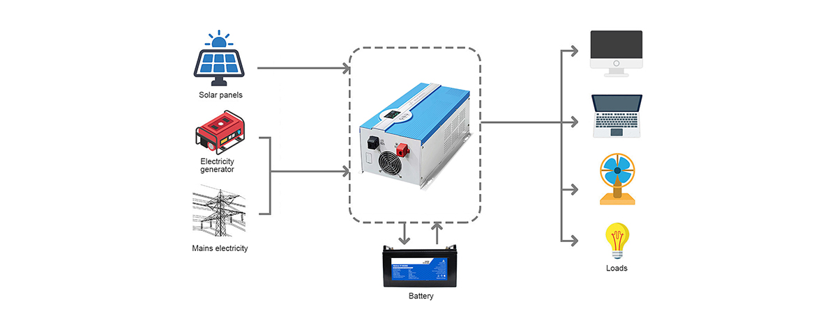 Applications of off grid inverter Applications of off grid inverter