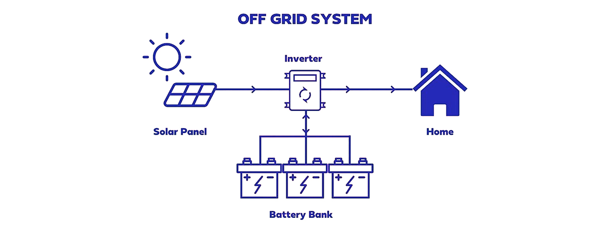 Off grid system Off grid system