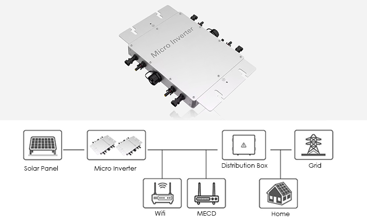 Schematic of micro inverter Schematic of micro inverter