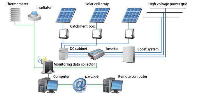 Schematic of on grid inverter Schematic of on grid inverter