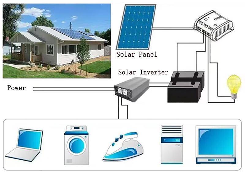 Solar energy system