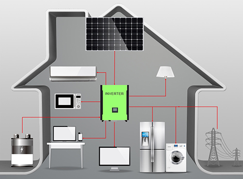 Inverter apply in household appliances